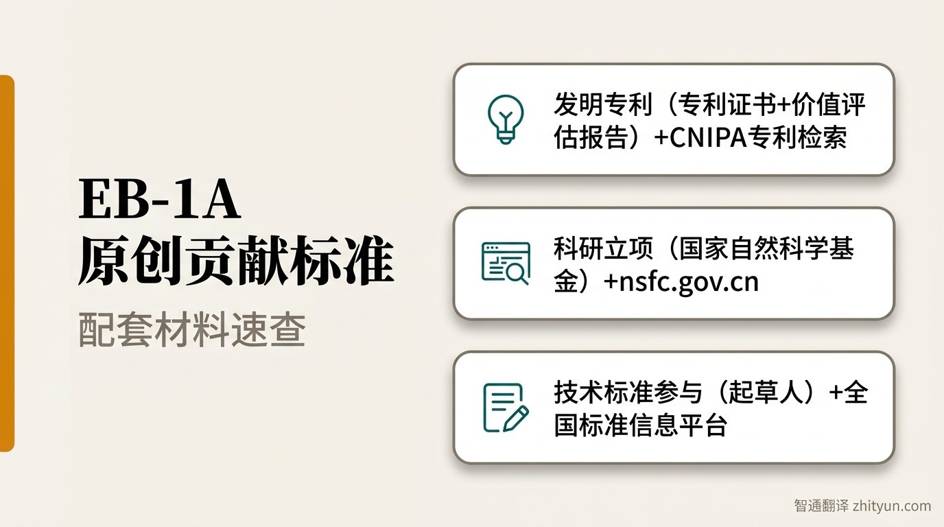 EB-1A 原创贡献标准配套材料信息图:专利类、项目立项类、标准参与类文件来源一览