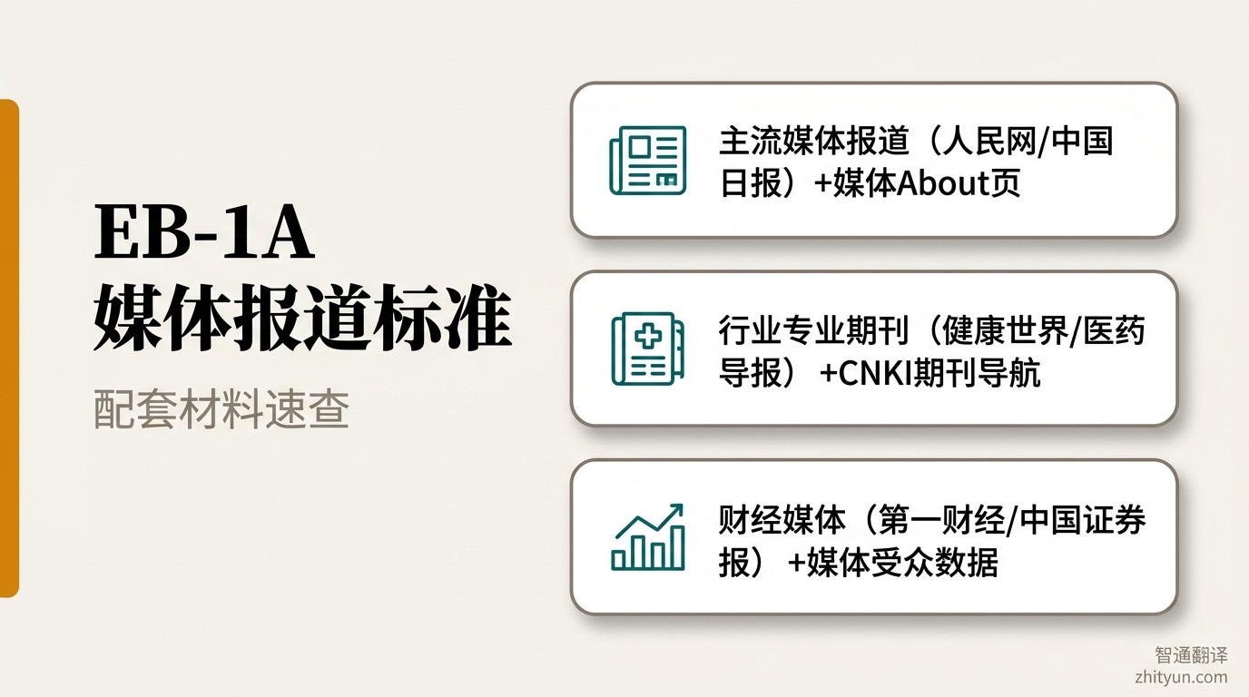 EB-1A 媒体报道标准配套材料信息图:报道原文、媒体机构介绍、发行量数据文件来源