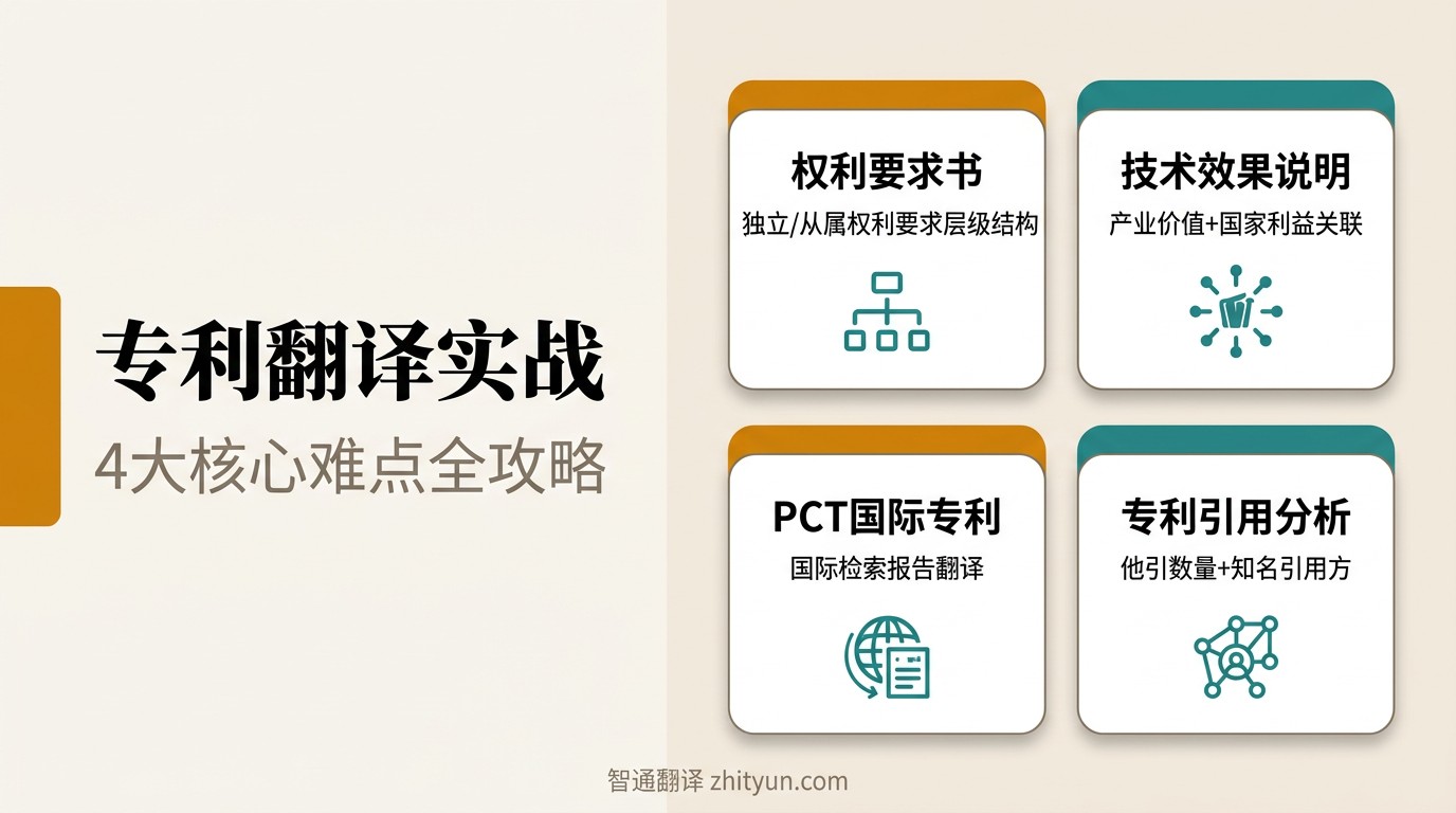 移民申请专利翻译四大难点信息图:权利要求书、技术效果说明、PCT申请、专利引用分析翻译方法