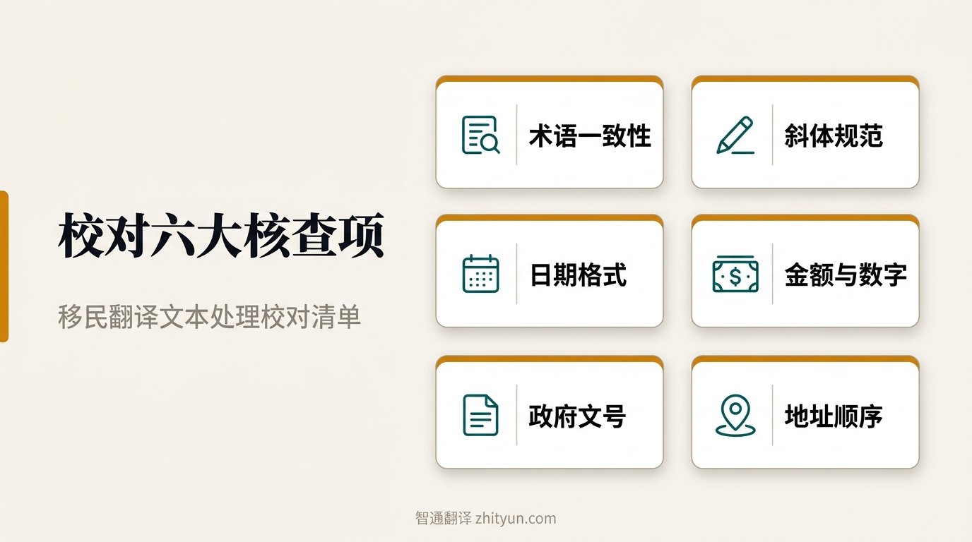 移民翻译文本处理五大环节流程图:术语表、翻译、格式调整、校对、质检闭环,智通翻译 zhityun.com
