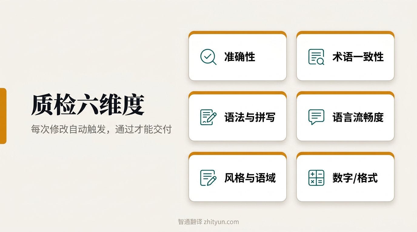 移民翻译格式交付八大环节:样式统一、模板应用、同页排版、编号层级、表格调整、英文校对、质检闭环、完整性核查,智通翻译 zhityun.com